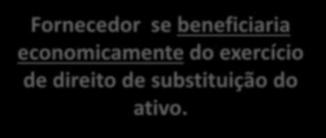 DEFINIÇÃO DE ARRENDAMENTO DIREITOS SUBSTANTIVOS DE SUBSTITUIÇÃO