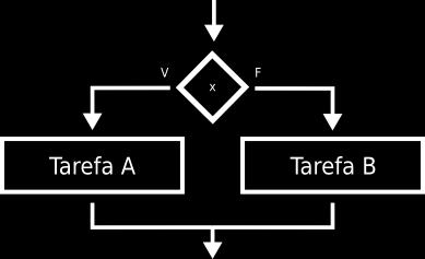 Por exemplo, um segmento de seleção permite representar fluxos da forma se a