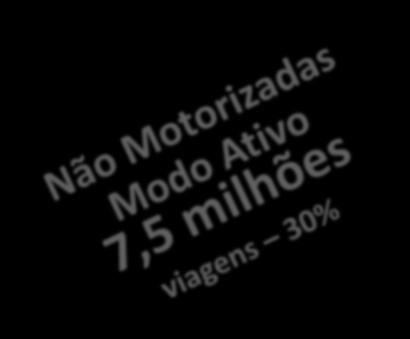 114 40% Escolar 792 3% Microônibus/van do Município de São Paulo 586 2% Microônibus de outros municípios 12 0% 17.