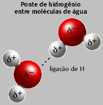 Henry Cavendish (queima de hidrogênio em