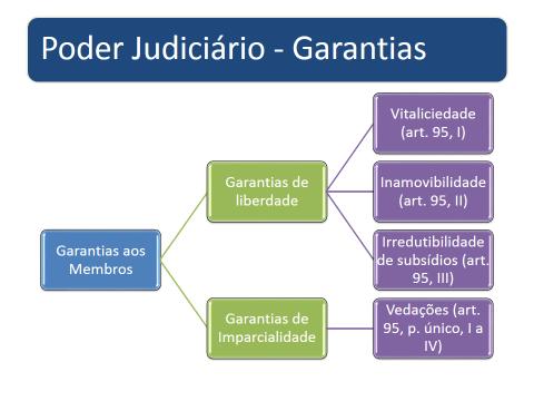 ESTUDO DE CASO: Ação direita de inconstitucionalidade. Lei 5.913/1997, do Estado de Alagoas. Criação da Central de Pagamentos de Salários do Estado. Órgão externo. Princípio da separação de poderes.