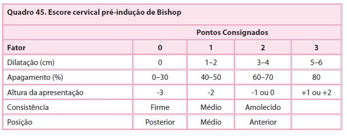 ASSISTÊNCIA AO PARTO ANTECIPAÇÃO ELETIVA DO PARTO Na ausência de trabalho de parto, Índice de Bishop Atenção: Pelo manual de Gestação de