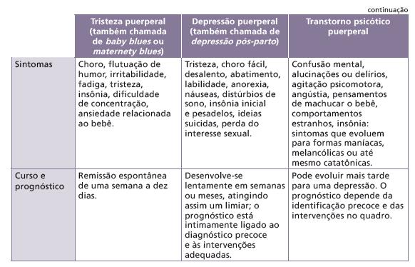 PROCEDIMENTOS E CUIDADOS COM A MÃE E O BEBÊ EM ALOJAMENTO CONJUNTO