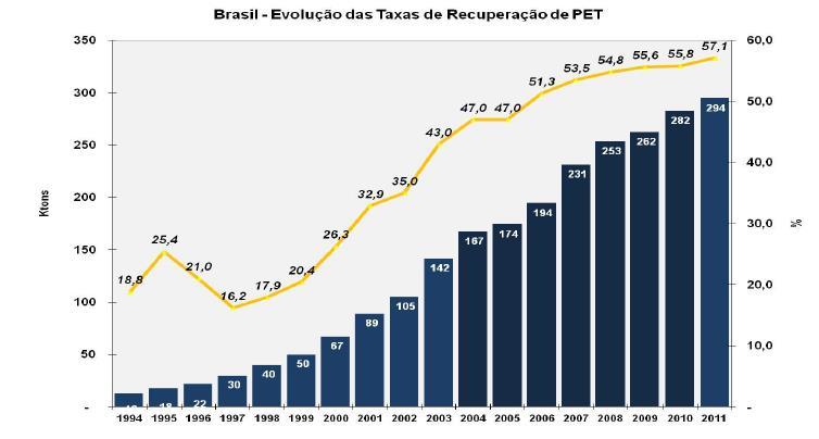 FUNDAMENTAÇÃO TEÓRICA Conforme registram Granzotto e Pretto (2012), nos últimos anos, as questões ambientais geraram grandes mudanças na sociedade, economicamente e produtivamente, o que exigiu