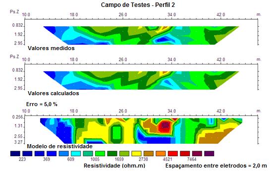 topo = 30 cm 50 48 46 44 42 40 38 36 34 32 30 28 26 24 22 20 18 16 14 12 10 8 6 4 2 0 Campo de Testes Localização dos artefatos P1 P2 P3 P4 P5 P6 0 4 8 12 16 20 Linhas (m) - Tubos de ferro de 6 m