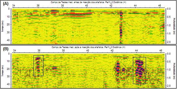 uma pequena variação dos valores do campo magnético, pois, no caso dos tambores, por serem feitos de plástico, não produzem anomalias detectadas pelo magnetômetro.