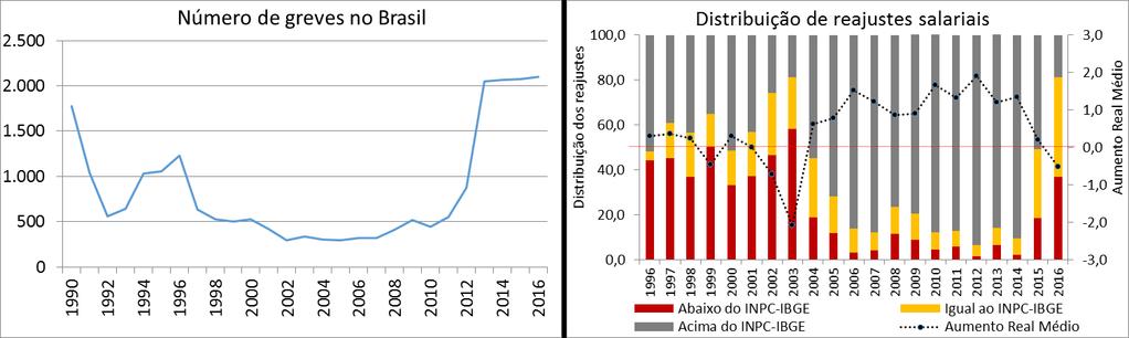 Atuação sindical