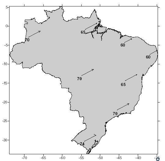 Diferença entre