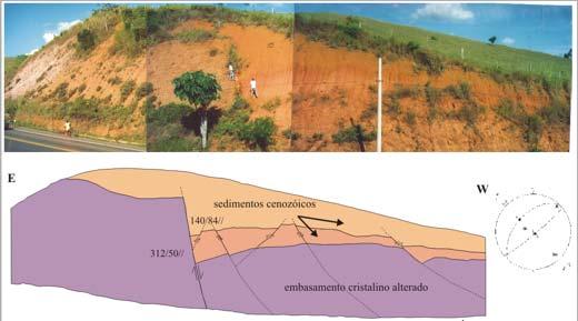 Destaca-se o prolongamento de lineamentos desde o interior continental até a