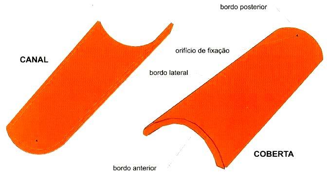Fig. 16 [5] - Telha Canudo (à esquerda) e Romana (à direita) O processo de fabrico das telhas cerâmicas [4] consiste basicamente nas etapas de extracção e