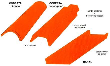 17 - Telha Plana (à esquerda [5]) e de duplo encaixe (à direita [4]) Em termos de concepção e construção de coberturas de telha cerâmica, os aspectos principais a