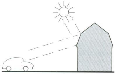 radiação solar, as temperaturas superficiais elevadas (Quadro 4) e os ganhos térmicos excessivos, conduzindo a situações de aumentos de consumo de energia de arrefecimento, contrariamente ao