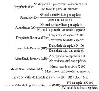 Ciência Agrícola, Rio Largo, v. 15, n. 2, p. 45-52, 2017 47 Figura 1. Precipitação e Temperaturas máximas e mínimas durante os meses de outubro de 2013 a janeiro de 2014. Rio Largo - AL, 2014.