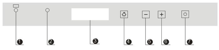 5. COMO OPERAR O painel de controle: Conecte o cabo de alimentação em uma tomada 220v energizada, o LED indicador de energia ❷ deverá acender; Pressione o botão (7) para ligar a adega, o LED