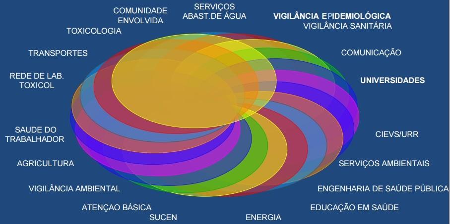 Principais Áreas Envolvidas O DOMA é um serviço