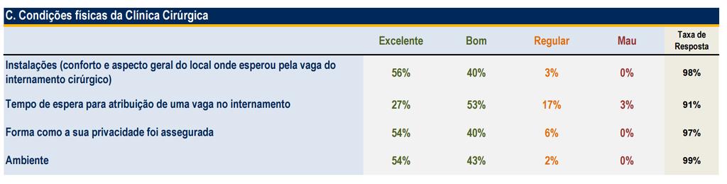 Surgical Clinic Goal: improve patient satisfaction