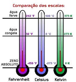 pintado de branco e com venezianas para ventilação. Este abrigo normalmente está aproximadamente a 1 metro acima do solo, em área aberta com grama, longe de árvores ou outros obstáculos.