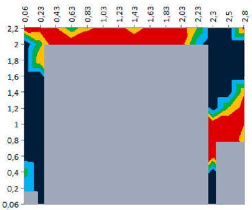 Fig.4.41 Gráfico de Resultados Habitação A Escritório - Parede Tramex Sensibilidade 6 e 4 Fig.4.42 Resultados Habitação A Escritório - Parede Humidímetro Fig.