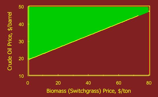 Alte aplicatii ale fluidelor supercritice In conditii mai blande, aproape critice (300 350 C; 15 20 MPa), are loc lichefierea biomasei; Biomasa