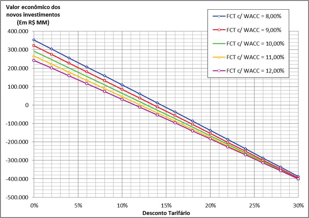 Figura 2 - Reequilíbrio do Lote 1 com prorrogação ano base 2013 - FCT Considerando-se que a metodologia de reequilíbrio é o FCM (Figura 3), as alternativas