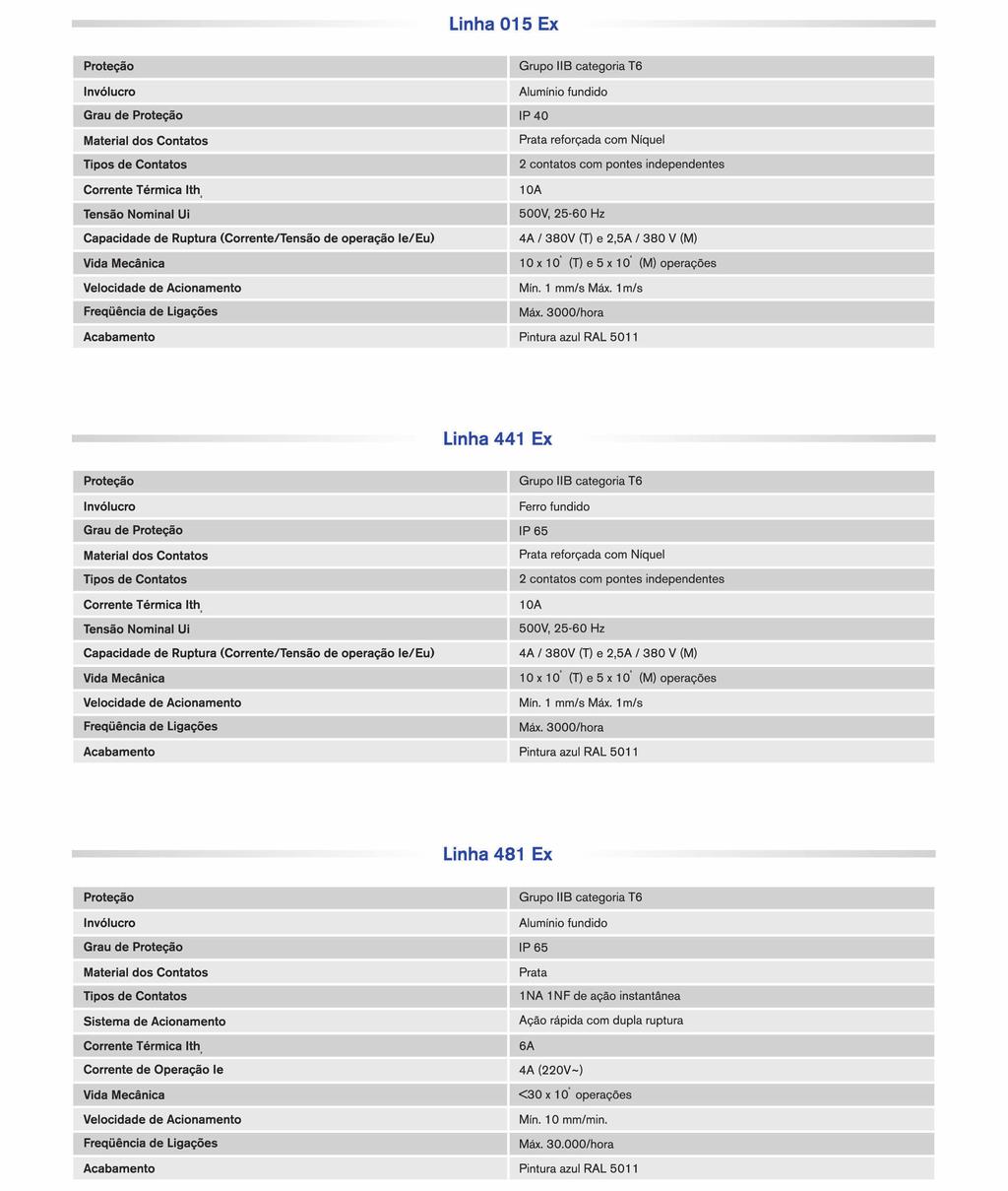 Dados Técnicos 18 A--0033-08-A.