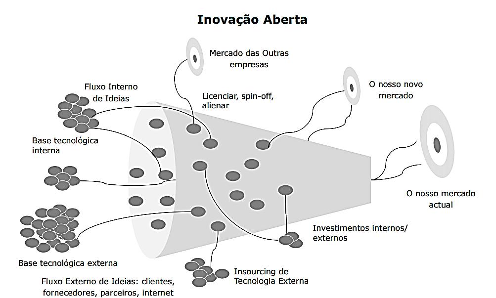 1.- AS PMES As pme s são fundamentais para a economía. Na União Europeia, as 98% das empresas são PME S.