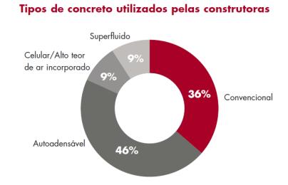 1 Introdução Em plena expansão no Brasil o sistema construtivo denominado Parede de Concreto, normalizado pela ABNT NBR 16055/2012 Parede de concreto moldada no local para a construção de edificações