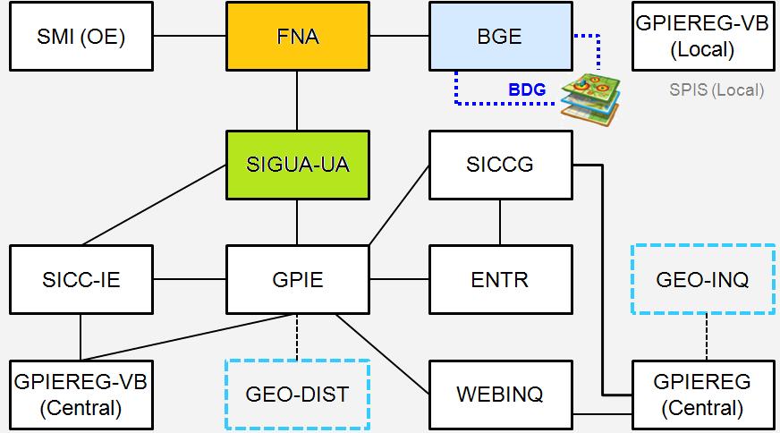 GeoINQ Alguns requisitos O GeoINQ é na realidade um subsistema do SIGINQ-IE Só pode ser invocado pelo SIGINQ-IE Depende do seu sistema