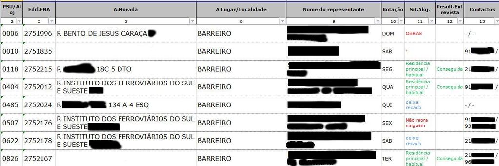 O que pretende resolver Entrevistadores dispunham apenas de uma tabela de alojamentos com nomes