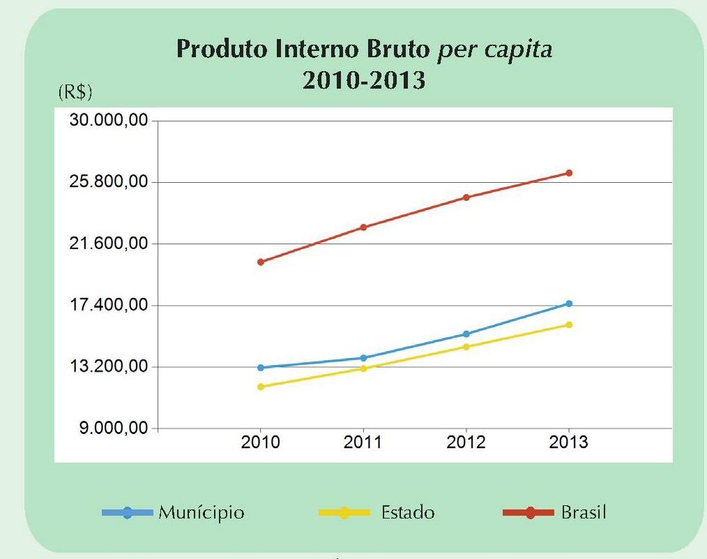 994 mil reais Administração, saúde e educação públicas e seguridade social 745.