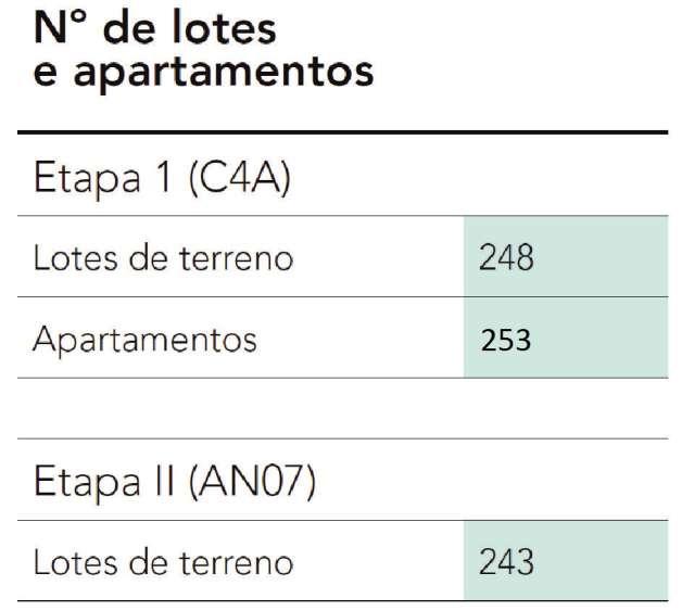 Projeto Piscinas Naturais 215 apartamentos e 491 lotes de moradias Com áreas de 544 a 800 m² O