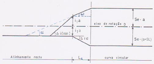 Concepção geométrica Resolução da alínea b) A = c 130m; R c = 180m; L = 93,889m o O ponto em causa ( Z ) está situado em AR, a uma distância de 60-x c /=60-46,65=13,375m.