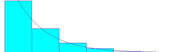 Capítulo 5 Aplicação da Técnica de Simulação ao Porto do Rio Grande Página 100 de 191 Freqüência absoluta: representa a quantidade de pontos existentes no intervalo analisado; Tempo entre as