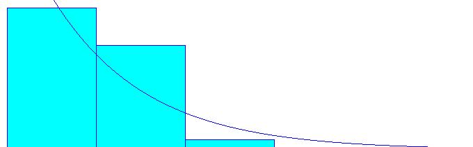 Capítulo 5 Aplicação da Técnica de Simulação ao Porto do Rio Grande Página 102 de 191 Freqüência relativa: expressa a relação entre a freqüência absoluta de cada intervalo e o número total de
