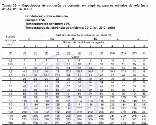 Ex.: Para uma corrente de 24 A Dimensionar os condutores para um circuito das tomadas da cozinha, conforme unifilar abaixo.