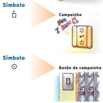 Circuitos elétricos É o conjunto de equipamentos e condutores elétricos