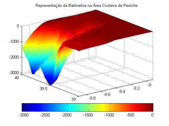 A propagação das ondas em áreas costeiras é influenciada pela batimetria e para obter uma representação real dos seus efeitos, é necessário aumentar a resolução espacial em direcção à costa.