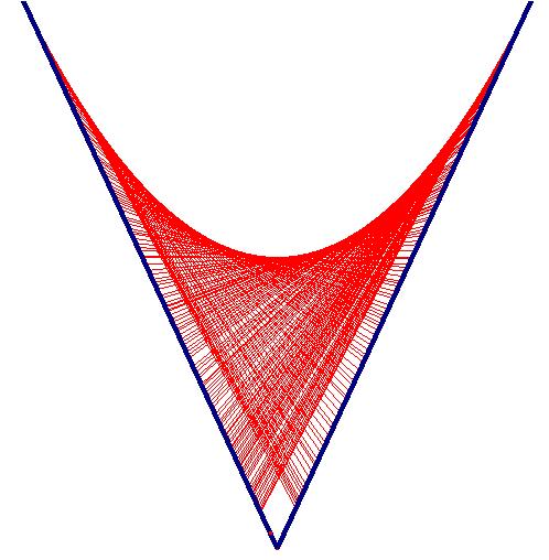 Ness construção uilir, temos um ângulo nos ldos do qul são trnsferids s medid 1 e um medid p, por meio do posicionmento ritrário do ponto P, seguid d trnsferênci de ω.