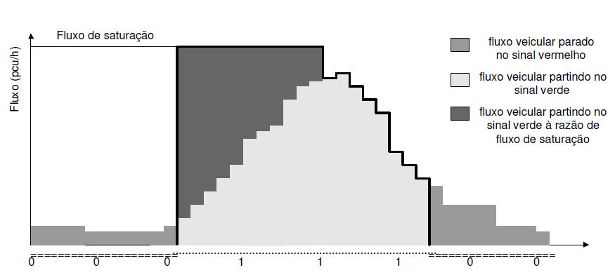 Figura 17 - PFC padrão OUT 