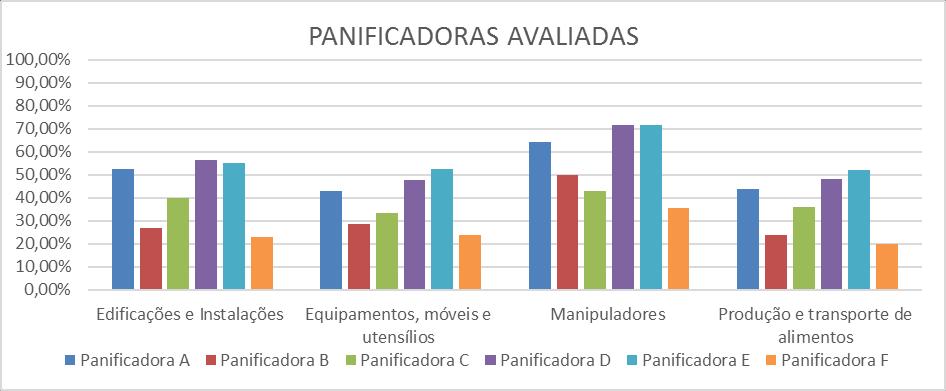 Tabela 1 - Médias dos escores obtidos com a ficha de verificação checklist aplicada em panificadoras do Município de Caxias MA, 2014.