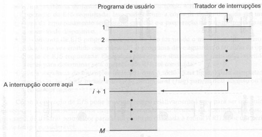 Arquitetura von Neumann