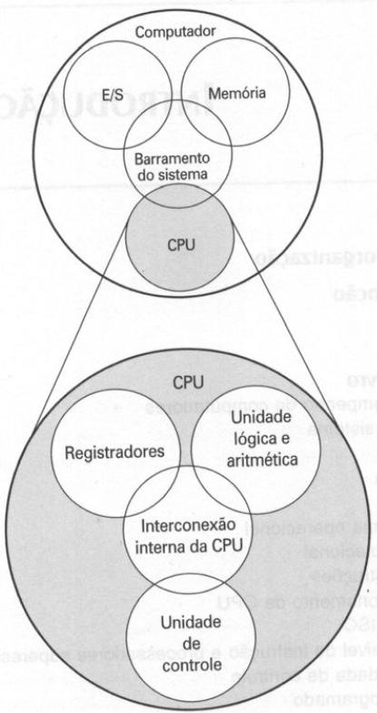 Introdução Principais Componentes CPU; Memória Principal; Dispositivos de E/S;