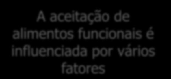 de alimentos funcionais A aceitação