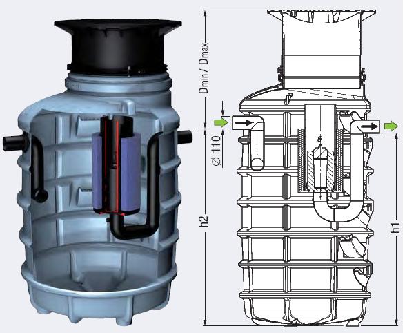 Separador de hidrocarbonetos em PE Reforçado 3 l/s modelo KESSEL - Áreas de Tráfego Especificação técnica: Separador de hidrocarbonetos da Aluline Portugal modelo KESSEL.