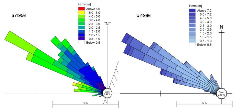 15 a) apresenta-se o diagrama de balanço sedimentar discretizado por classes dos parâmetros H rms e Dir para 1956.