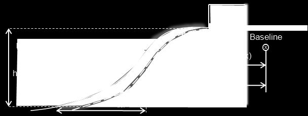 Figura 6.2 Sub-trechos da zona de estudo, com a linha de costa medida em julho de 2008.