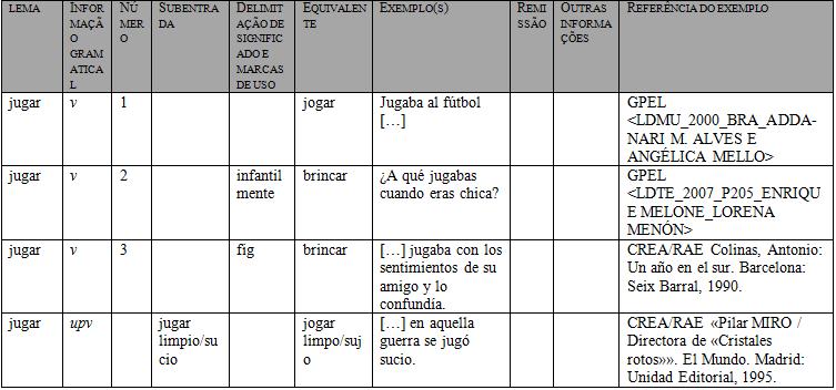 66 Ao selecionar o lema desejado, uma nova janela é automaticamente aberta, como é possível observar na figura 5.