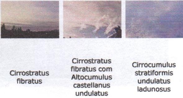 Meteorologia: Como funciona?