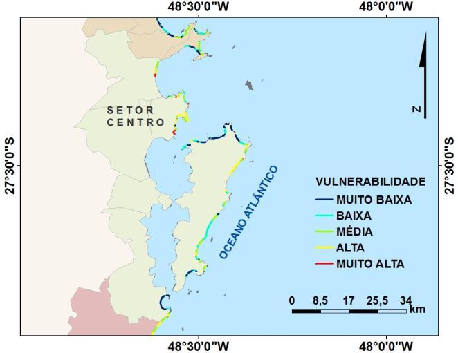 Os setores Sul e Centro-Sul apresentaram aproximadamente 90% da extensão de suas linhas de costa classificada nos graus de vulnerabilidade de muito baixo a médio.