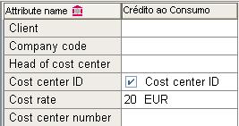 Visão do Negócio - Parametrização e cálculo de custos Necessidade contactar clientes Crédito ao Consumo Contactar/ Informar clientes s/novo produto Gestor CC Responsável CC Cliente Não